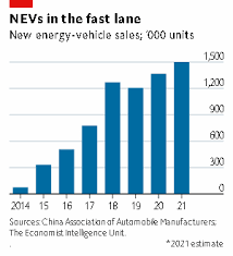 Buy chinese cars,buy chinese electric cars, japanese cars ,korea cars (new cars, used cars, spare parts) online from china with a few clicks. Chinese New Vehicle Sales On Road To Recovery In 2021 Economist Intelligence Unit