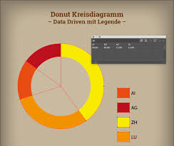 Wie man diagramme in illustrator erstellt. Visualisierung Von Daten Und Informationen Mit Hilfe Von Infografiken Digicomp Blog