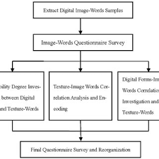 Design Image Scale Analysis Disa Chart Download