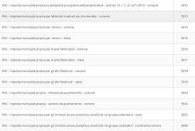 Dal 1° gennaio 2020 è stata abrogata la tasi che, di fatto, era una duplicazione dell'imu e che raddoppiava i conteggi, i versamenti e gli adempimenti a carico dei proprietari di immobili. Come Fare Il Calcolo Imu Imponibile Aliquote E Pagamento Fiscobusiness