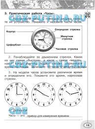 окружающий мир 2 класс плешаков рабочая тетрадь ответы 2015 Gdz Po Okruzhayushemu Miru 2 Klass Stranica 13 Rabochaya Tetrad Chast 1 Pleshakov Novickaya