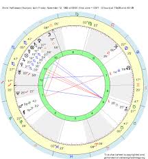 Birth Chart Anne Hathaway Scorpio Zodiac Sign Astrology