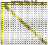 Multiplication Table