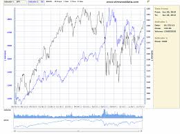 Hedge Your Bets Use The Gold Vix Ratio Seeking Alpha