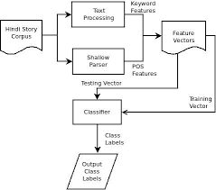 flow diagram of hindi story classification download