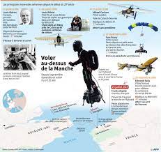 Le pilote de 40 ans est demandé dimanche s'il se considérait comme le successeur de louis blériot, qui a effectué le premier vol d'avion à travers la manche, zapata a. Traversee De La Manche En Flyboard A La Base Zapata Voulait Juste Voler