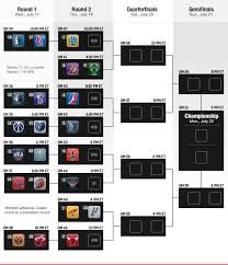 New orleans pelicans 94, chicago bulls 77. Facebook