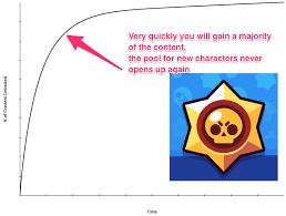 In brawl stars, you can find various game modes. Brawl Stars Vs Clash Royale Designing A Strong Gacha Mobile Free To Play