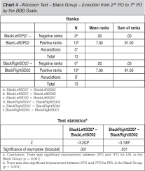 Effects Of Decompression Time After Spinal Cord Injury On