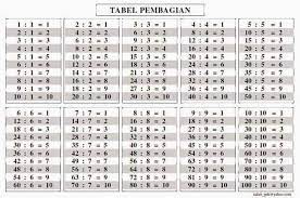 15 desember 2020 00:17 diperbarui: Belajar Pembagian Sdn 1 Nelombu Belajar Online Facebook