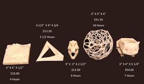 How long does it take to 3d print objects? 3d Printing Faq Library