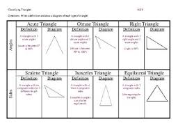 Classifying Triangles Chart