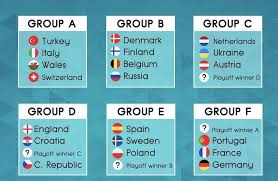 Euro 2020 is almost upon us in 2021 and we can look ahead to a month of football drama. Euro 2021 Qualifiers Sports Gambling Podcast Facebook