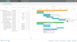 Meet Ganttpro Project Management Plan With Gantt Charts