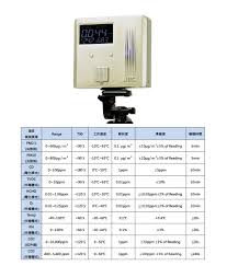 監測室內空氣品質之必要性 你我呼吸之空氣 可能含有致癌物 故在室內 其實有安裝空氣品質監測器之必要 當空氣污染超標時 才能及時採取適當措施 降低有害氣體濃度 保護身體健康 www tinfar com tw iaq music instruments life