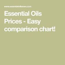 Essential Oils Prices Comparison Chart Essential Oils