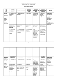 Rancangan pelajaran tahunan bahasa malaysia tahun 4 2014 minggu 1 dan 2 tema tajuk tema 1: Rpt Bm Sjk Tahun 2 Kssr Semakan 2018 Ppdbs