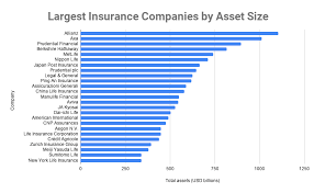 A total of five u.s. Top 10 Largest Insurance Companies In The World 2020 Insurance Industy