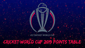 Check spelling or type a new query. Icc World Cup 2019 Latest Points Table