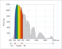 How To Make Solar Power More Efficient And Affordable