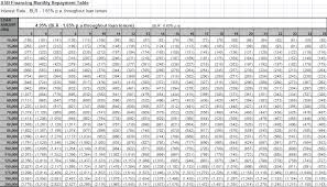 A housing loan emi calculator helps you to calculate the monthly installment amount and decide whether you can afford the financial commitment of a home for loans: Asb Loan Calculator Malaysia