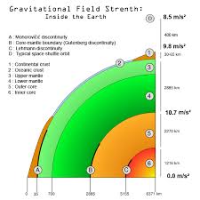 newtons law of universal gravitation boundless physics