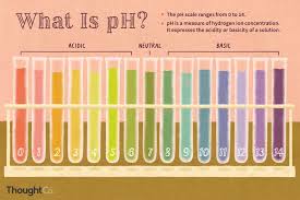 The Ph Level In Chemistry Distinguishes Acids From Alkalines Chemistry Definitions Ph Levels