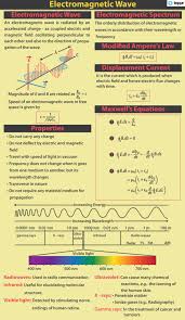 Thermal radiation is electromagnetic radiation of a particular frequency range. Electromagnetic Spectrum Microwaves Infrared X Ray Videos Examples