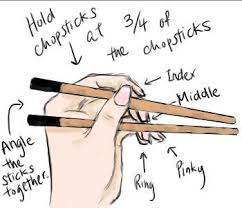 Use it to control the computer mouse or television remote. 23 How To Eat Sushi Guide Ideas Sushi Guide Sushi Dining Etiquette
