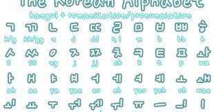 Korean Alphabet A To Z Bing Images Learn Korean Alphabet Korean Alphabet Korean Words