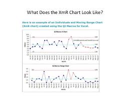 Create An Xm R Chart In Excel