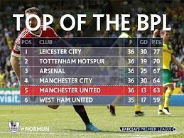 If Before The Season You Ever Predict Premier League Correct You Must Be From The Future Messing With Time Mac Leicester City Barclay Premier League Leicester