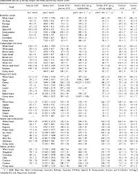 Pdf An Insulin Index Of Foods The Insulin Demand Generated