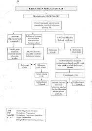 Tribunal yang mendengar dan mengendali tuntutan pembeli rumah dan pengurusan strata secara mudah, murah dan cepat. Tribunal Perumahan Dan Pengurusan Strata Tpps Facebook