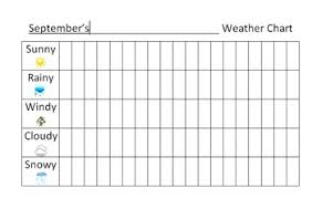 Monthly Weather Chart