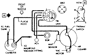 If britain fails to protected a negotiated alternate arrangement with european policymakers, 2003 chevy silverado wiring harness diagram would. Chevy Astro And Gmc Safari 1985 1996 Vacuum Diagrams Repair Guide Autozone
