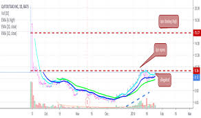 Trader Scot1and Trading Ideas Charts Tradingview