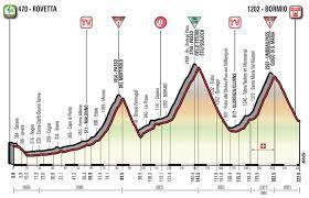 Prenez note que cet article publié en 2017 pourrait contenir des informations qui ne sont plus à jour. Giro 2017 Presentation De La Seizieme Etape Parcours Profil