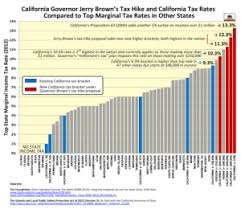 california vs the other states you wont want to read