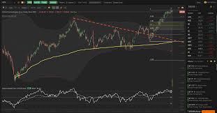 Smart Trading Software Automated Technical Analysis