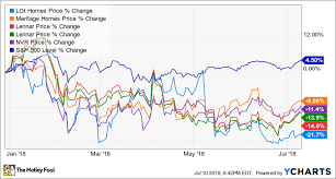 3 Top Stocks Wall Street Is Overlooking The Motley Fool