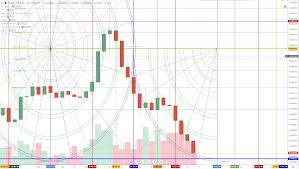 Crypto Short Term Gann Analysis Jonathan Morgan Medium