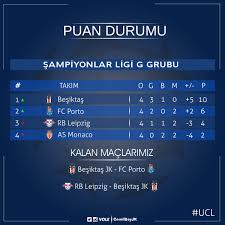 2020/2021 sezonuna ait futbol uefa avrupa ligi puan durumu ve tablosu için tıklayın. Carsi On Twitter Lutfen Saygi 2015 2016 Uefa Avrupa Ligi 6 Mac 1 Yenilgi 2016 2017 Sampiyonlar Ligi 6 Mac 1 Yenilgi 2016 2017 Uefa Avrupa Ligi 6 Mac 1 Yenilgi 2017 2018 Sampiyonlar Ligi 5 Mac 3 G 2 B Https T Co L6xw6bpfpl
