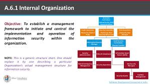 Information Security Organization Of Information Security