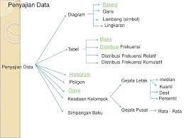Latihan soal untuk lesdeskripsi lengkap. Pengolahan Data Dan Penyajiannya Ppt Download