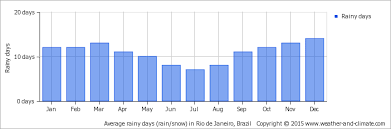 About Rio Gray Line Brazil