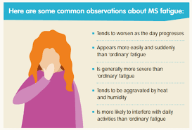 Image result for Fatigue