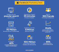 100 Social Media Statistics 2019 Infographic Pdf Statusb Social Media Marketing Infographic Social Media Statistics Social Media Infographic Statistics