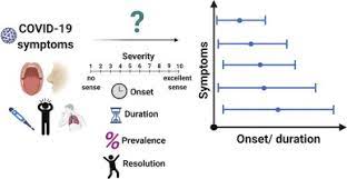 Maybe you would like to learn more about one of these? Onset Duration And Unresolved Symptoms Including Smell And Taste Changes In Mild Covid 19 Infection A Cohort Study In Israeli Patients Sciencedirect