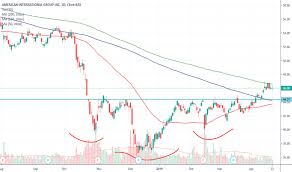 Aig Stock Price And Chart Nyse Aig Tradingview